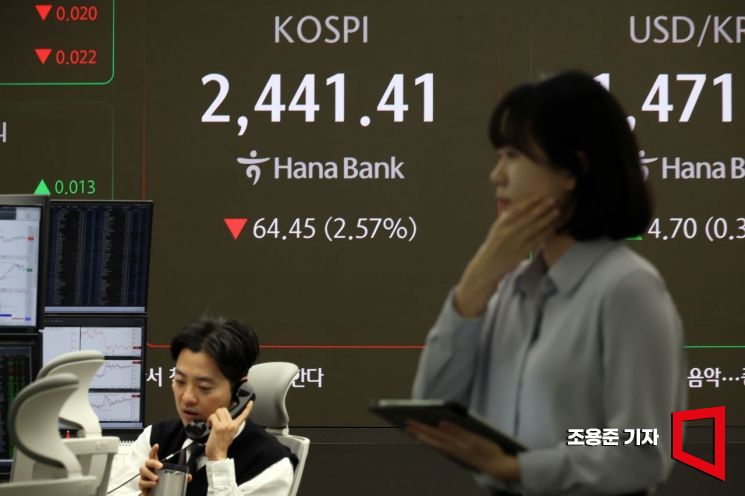 [포토] 코스피, 미 관세에 폭락 출발