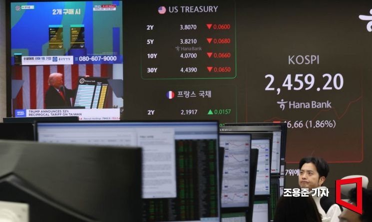 [포토] 미 관세에 코스피 2%대 폭락 출발