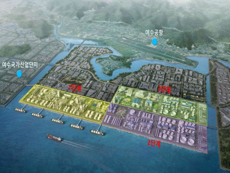 전남도, 율촌 대규모 신규 산업단지 공급