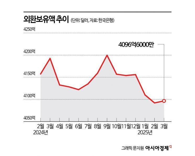 트럼프 상호관세 충격…韓 수출경쟁력 흔들 [3분 브리프]