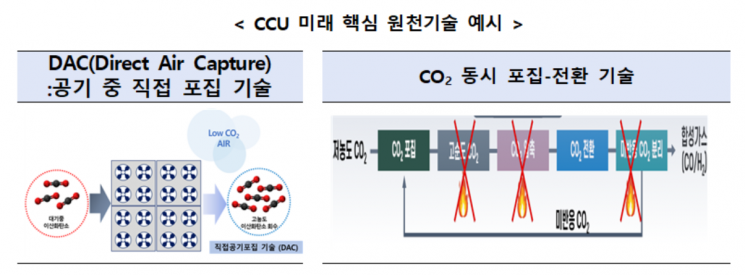 "과학으로 탄소중립 앞당기자"…CCU 이니셔티브 출범