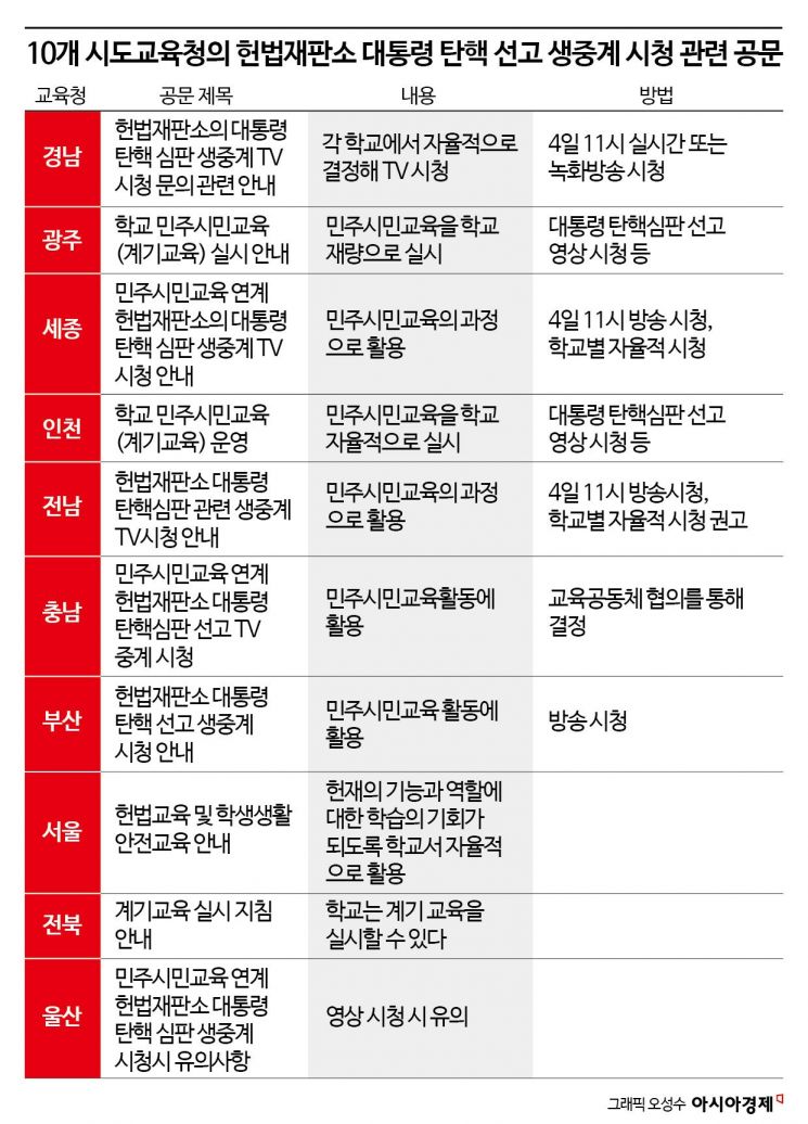 "교실서 생중계 볼까, 말까" 탄핵심판 시청 고민…민원 등 부담