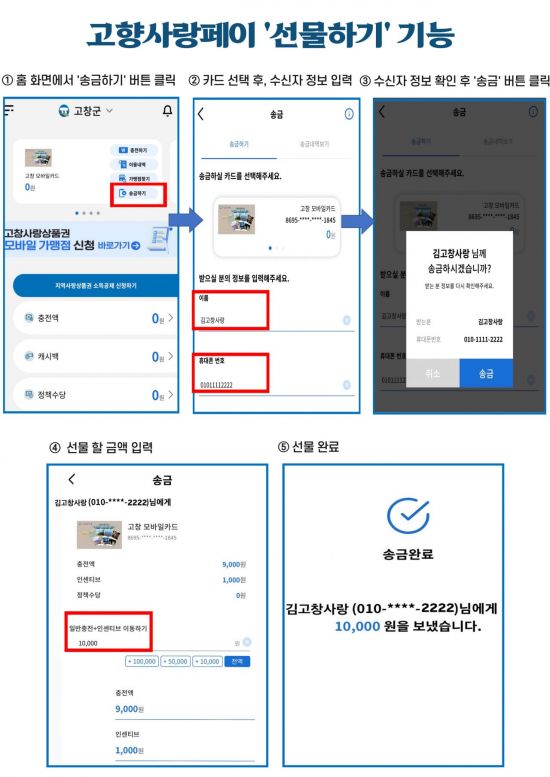 고창군, '지역상품권' 선물하기 서비스 시행
