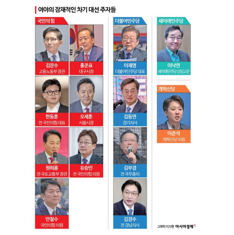 [윤석열 파면] 尹탄핵 인용에 기지개 켜는 대권 잠룡들