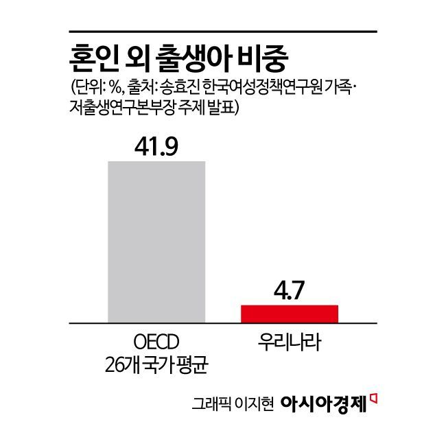 "나도 사유리처럼 출산 73% 동의"…차별적 인식은 발목