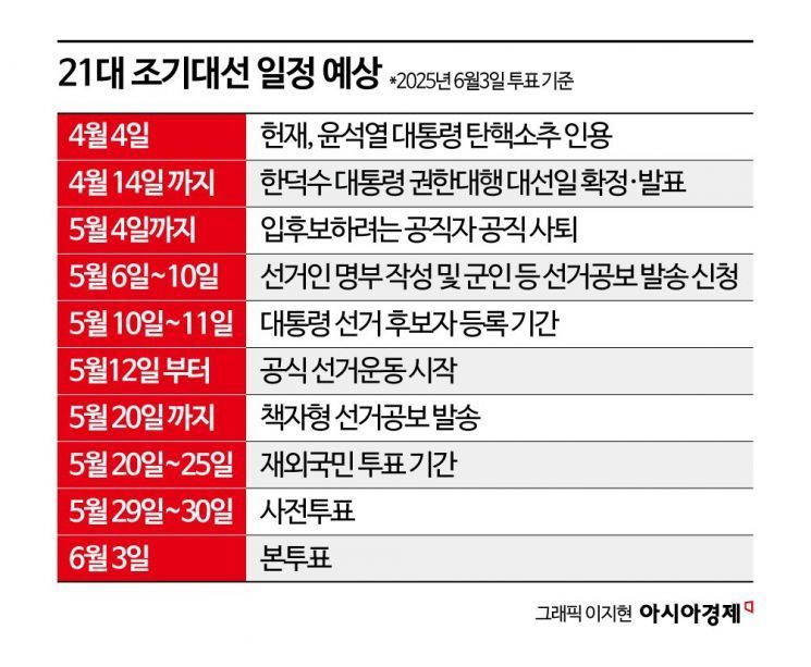 [윤석열 파면] 새로운 대한민국 '60일 대선 여정' 시작