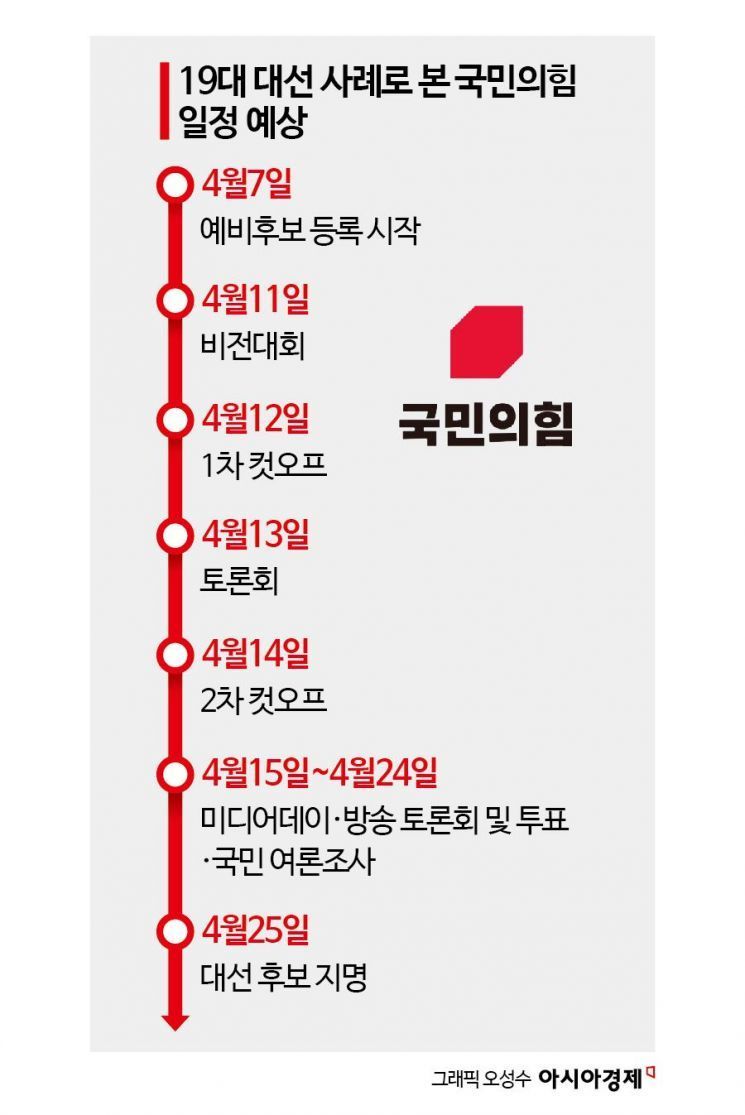 [윤석열 파면] 새로운 대한민국 '60일 대선 여정' 시작