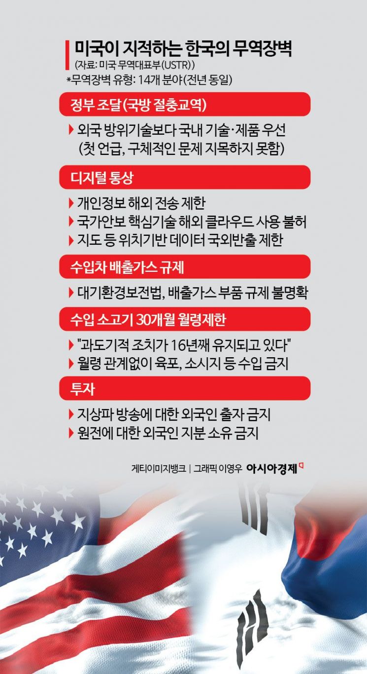 몰아치는 트럼프 스톰…"에너지 빅딜로 관세폭풍 넘어야"