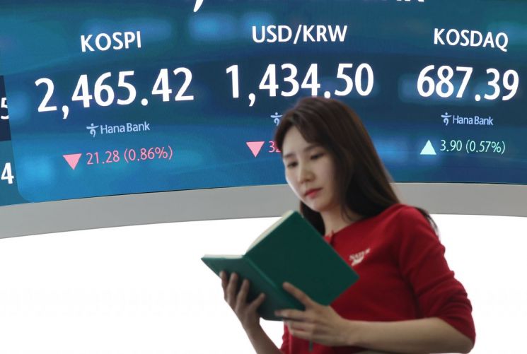 코스피, 尹 탄핵에 ‘롤러코스터’…외국인 썰물에 하락 마감