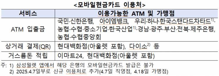 모바일현금카드, 삼성월렛서 쓴다…ATM 입출금·QR결제 등