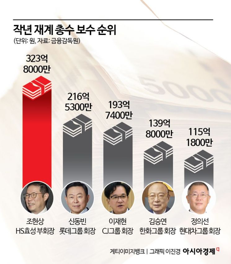 조현상 부회장 vs 신동빈 회장…작년 재계 총수 연봉킹은?