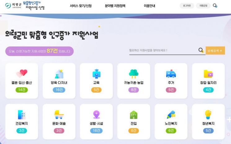 의령군,결혼·육아·주거맞춤형 인구정책 … 온라인 서비스 운영 