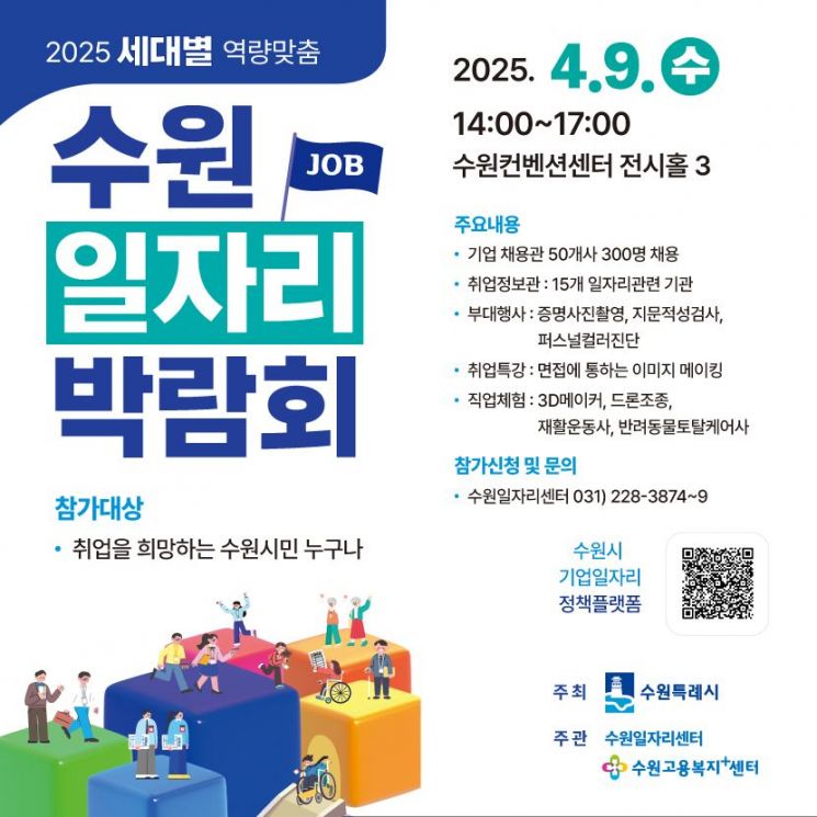 수원시, 9일 수원컨벤션센터서 '일자리박람회'…300명 채용