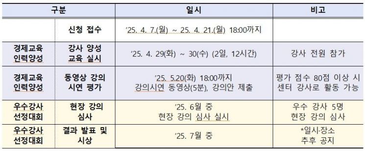 나가수? 아니 나는 강사다!… 부산시, 경제교육 대표강사 오디션 진행