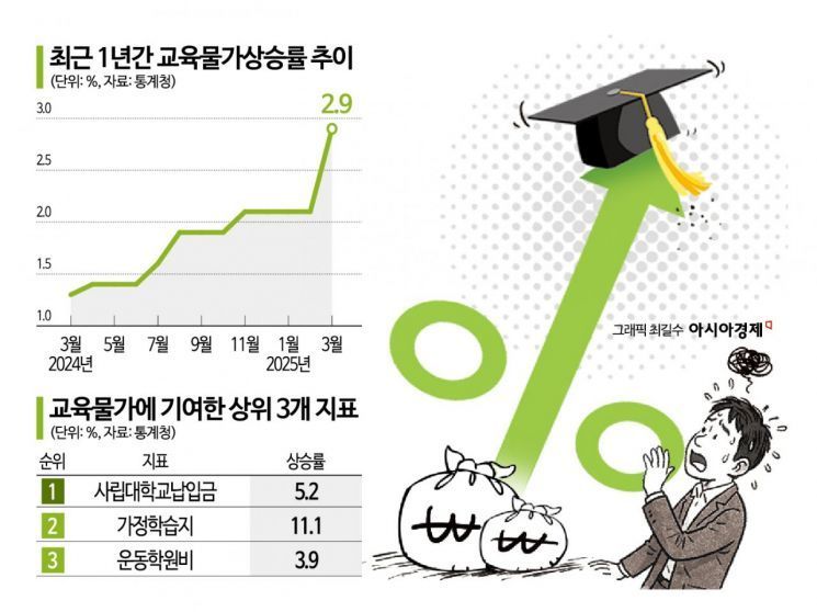 尹 파면 후 원화 가치 '껑충'…정치 불확실성 걷혀 [3분 브리프]