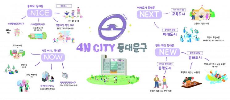 [인터뷰] 이필형 동대문구청장"‘4N CITY’ 통해 동대문구 도시 경쟁력 강화할 것"