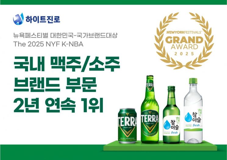 하이트진로, '뉴욕페스티벌 대한민국 국가브랜드 대상' 수상