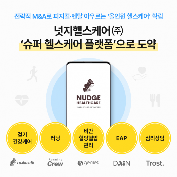 넛지헬스케어, 포트폴리오 확장…"슈퍼 헬스케어 플랫폼 도약"