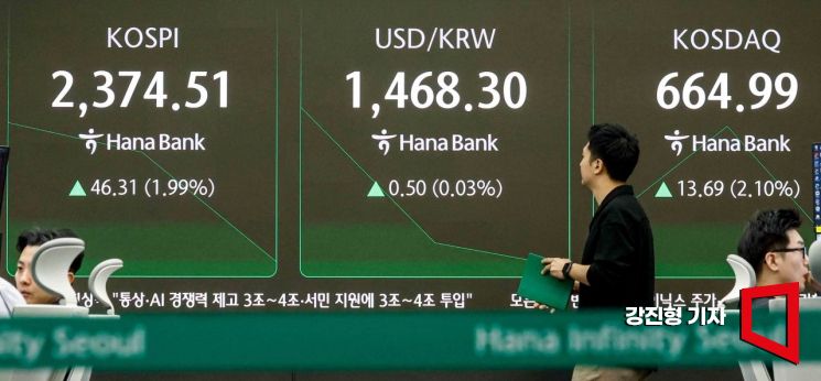 [포토] 코스피, '급락 딛고 장 초반 상승 출발'
