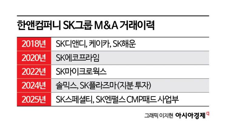 SK그룹 'SK실트론' 한앤컴퍼니에 매각 타진