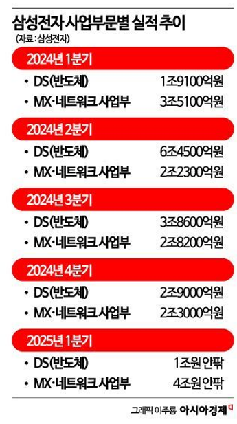 22개월 흑자행진 경상수지…"4월부터 관세 영향" [3분 브리프]