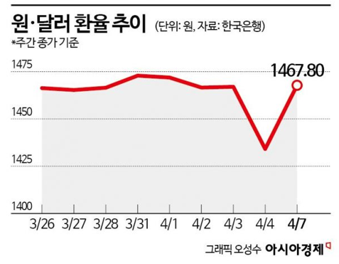 22개월 흑자행진 경상수지…"4월부터 관세 영향" [3분 브리프]