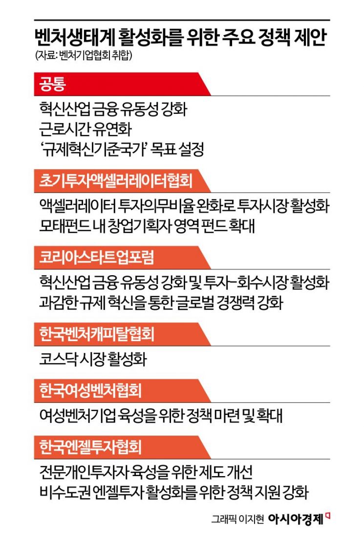 "후보자 공약집에 이 정책 담자"…조기 대선에 바빠진 벤처업계