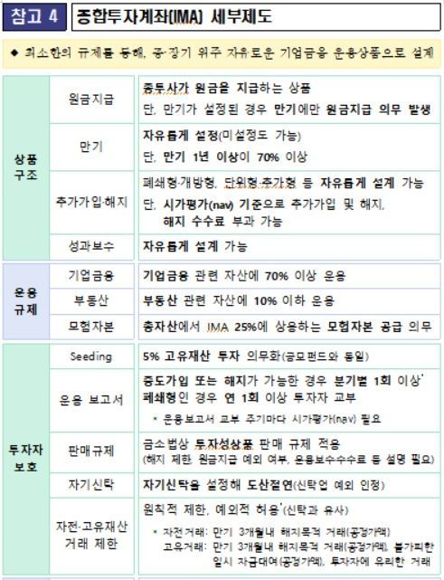 [종투사 개편안②]"유명무실했던 IMA…종투사 새로운 먹거리로"