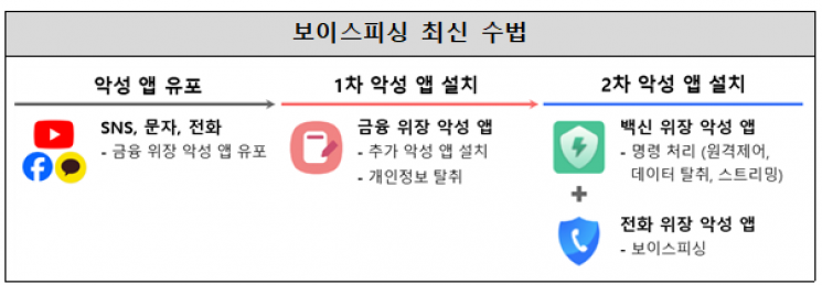 금융보안원, '블랙햇 아시아 2025'에서 최신 보이스피싱 수법 발표