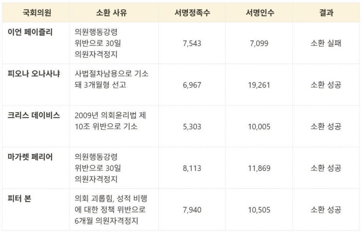 "국민소환은 오만한 국회의원 상대하는 비상 브레이크"