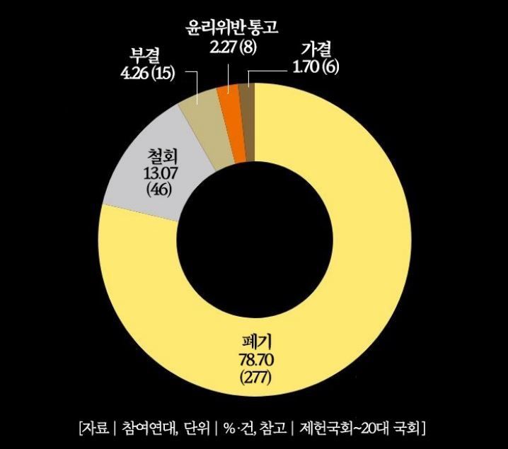 "국민소환은 오만한 국회의원 상대하는 비상 브레이크"