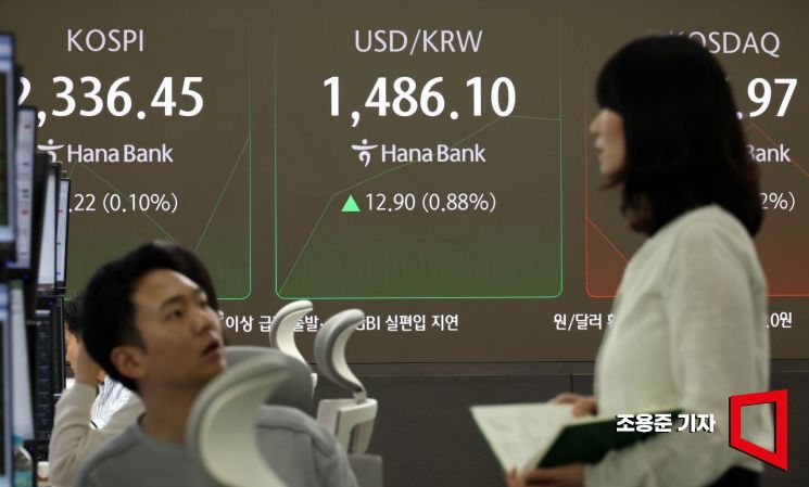 [포토] 원/달러 환율 급등 출발 