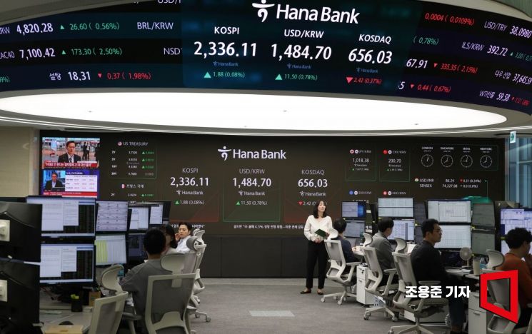 코스피, 美상호관세 불안에 2300선 깨져…1년5개월만