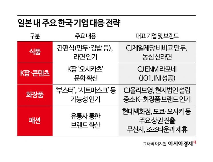 이재현 CJ 회장 "글로벌 확장 결정적 기회"…'K컬처'에 흠뻑 빠진 일본