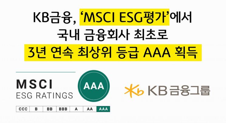 KB금융, 'MSCI ESG평가'서 국내 금융사 최초  3년 연속 최상위 등급 'AAA' 획득