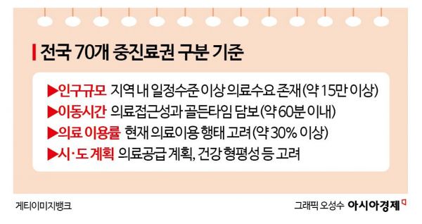 내달부터 전국 병상 수급관리 본격화…"수도권 쏠림 완화"