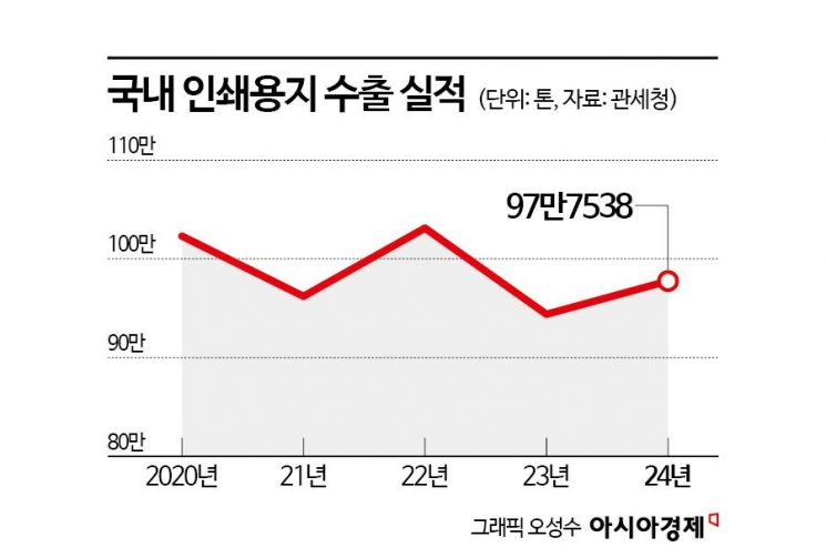 "동아줄마저 끊어질라"…트럼프 '관세 밀당'에 제지업계 '벌벌'