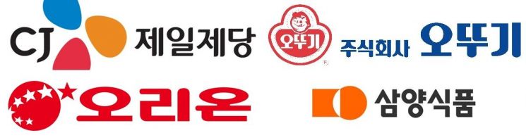 내수 부진 직격탄…식품업계, 1분기 수익성 '빨간불'