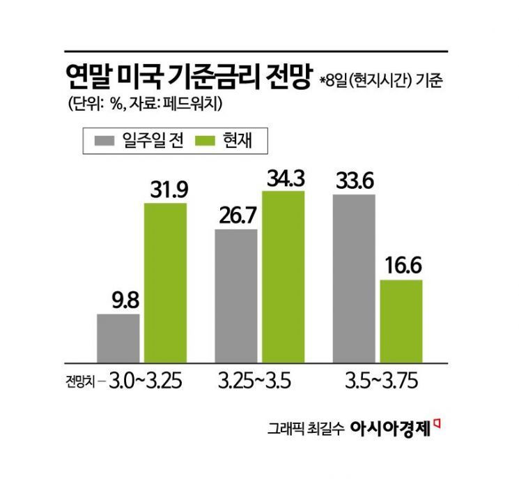 가계대출 주춤…토허제에 4~5월 분수령 [3분 브리프]
