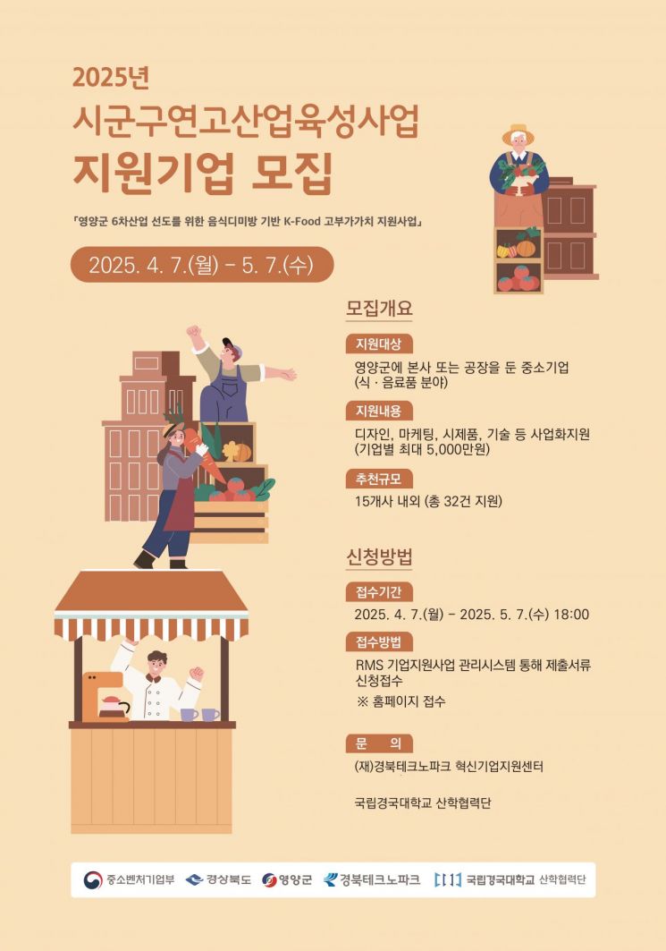 경북TP, 영양군 식·음료 기업 대상 '최대 5000만원 사업화 자금' 지원