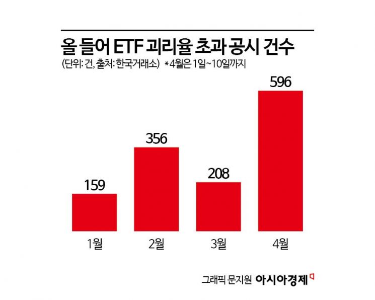 롤러코스터 장세에 곳곳서 이상징후…시세 왜곡 유의
