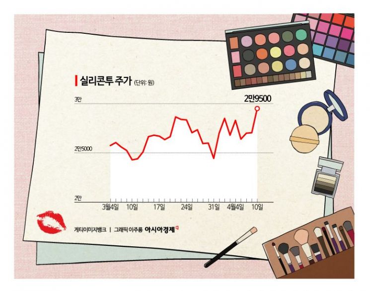 실리콘투, 공매도에도 흔들림없는 상승