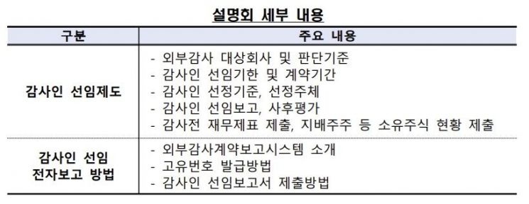 금감원, 감사인 선임제도 온라인 설명회 개최