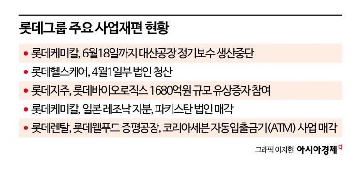 신동빈 "자산 효율적 활용" 주문…롯데, 사업재편 잰걸음