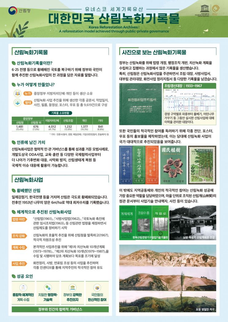 韓 산림녹화기록물, 유네스코 세계기록유산 등재
