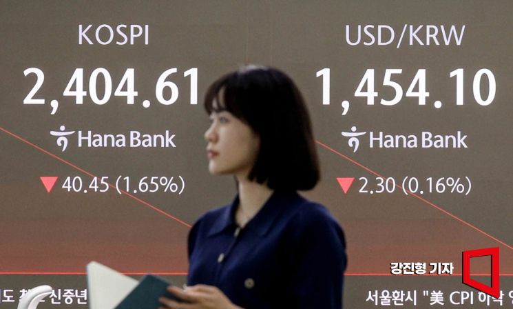 [포토] 코스피, 관세 충격 여파에 하락 출발