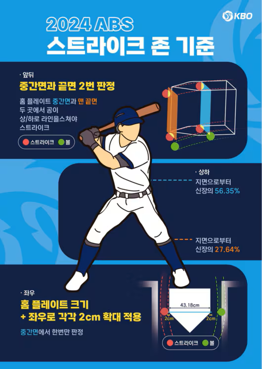 "이게 왜 볼이야" 투수, 심판을 폭행하다 [AI오답노트]