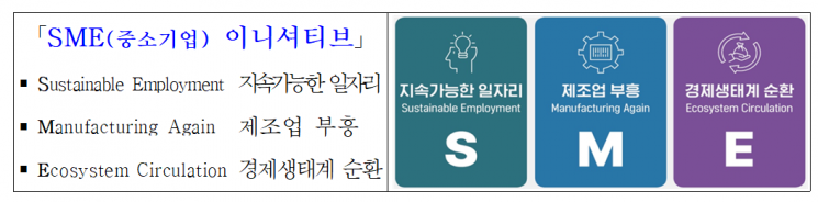 중기중앙회, 대선 앞두고 정책 과제 발표…"희망 주는 지도자 선출되길"