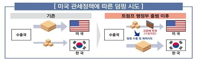 관세청, 덤핑방지관세 편법 회피 차단 '일제 점검'
