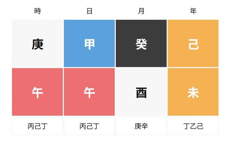 [根据 Kim Jongmin 的出生年月日推算出的万岁历]